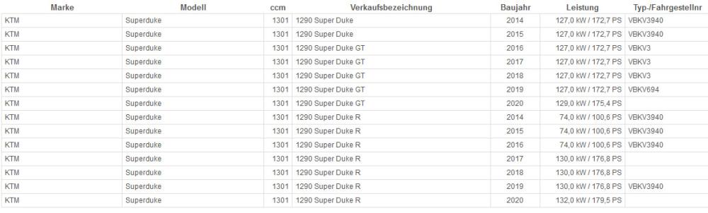 KETTEN KIT DID 525 ZVMX Silent für KTM 1290 Superduke / GT ab 2014
